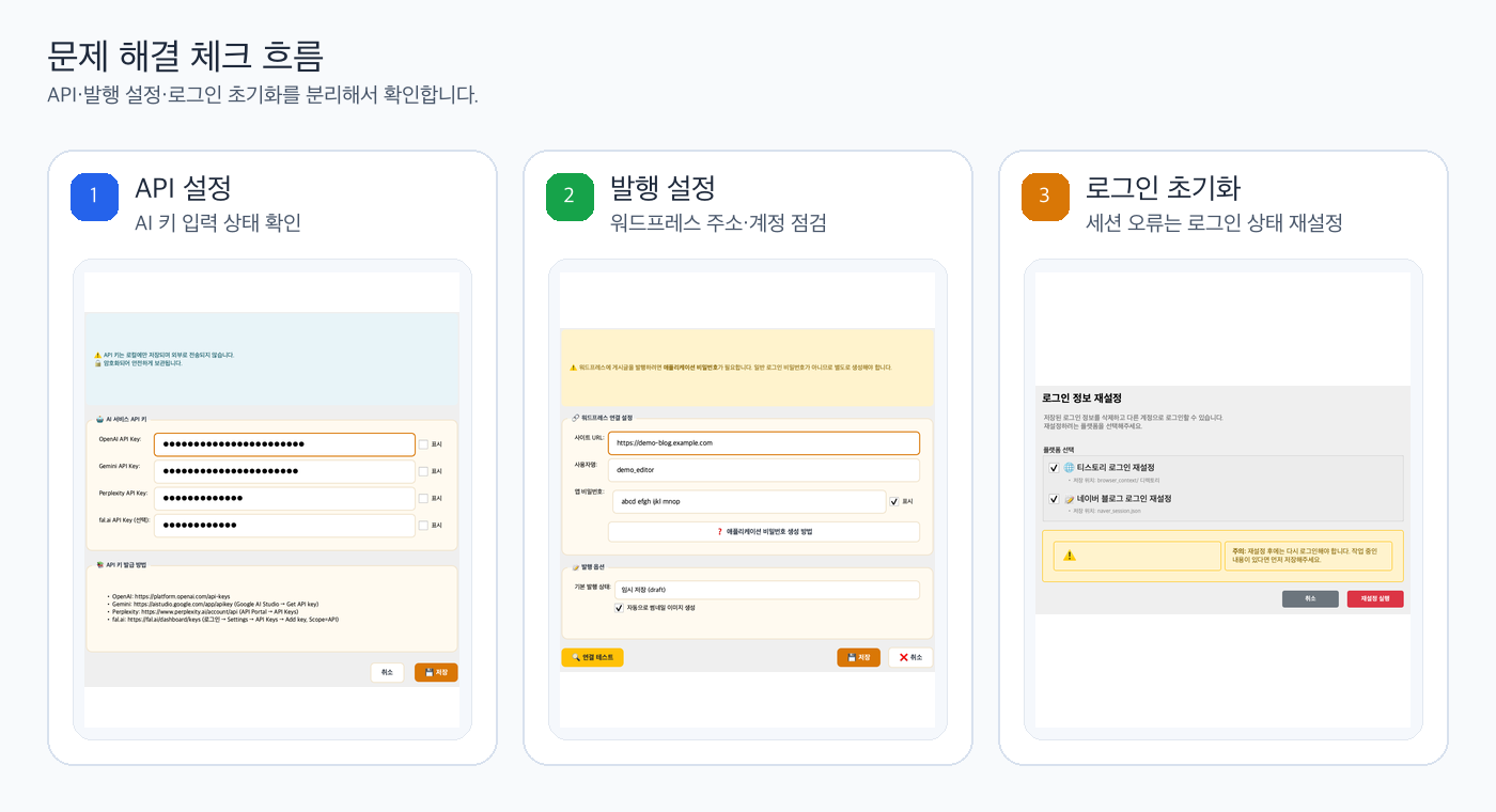 API 설정, 발행 설정, 로그인 초기화 문제 해결 흐름 미리보기